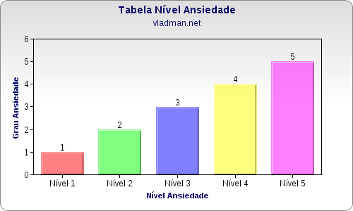 Nível Ansiedade