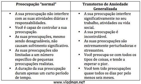 preocupação ou ansiedade